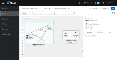 How To Simplify Multi Cluster Istio Service Mesh Using Admiral