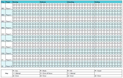 Simplified Volleyball Stat Sheet [Suggestions Needed] : r/volleyball