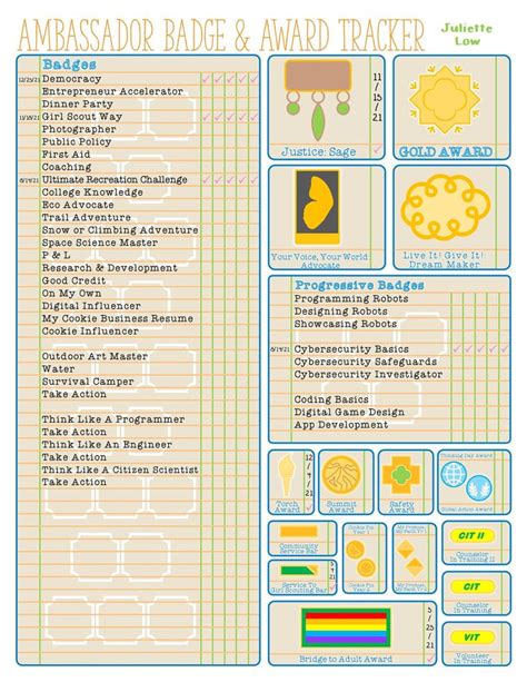 Ambassador Girl Scout Badge Award Tracker Checklist NEW 2023 24 BADGES