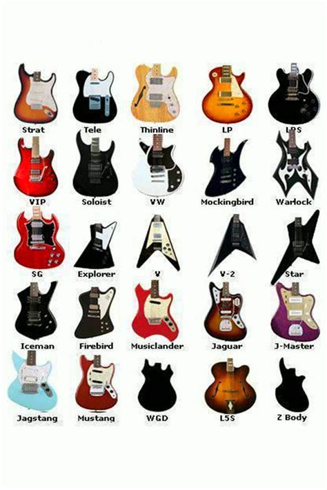 guitar types | Guitar design, Cool guitar, Electric guitar design