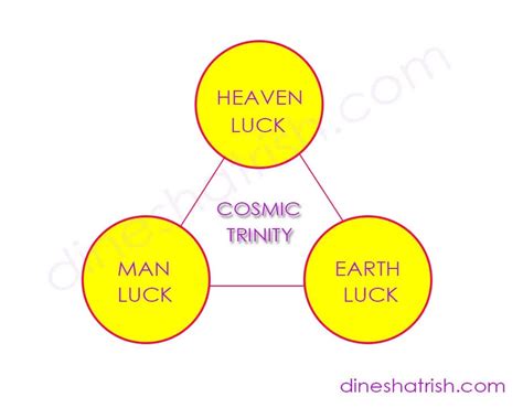 Use Earths Luck To Improve Your Life Dinesh Atrish Financial