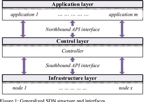 Figure From A Generalized Sdn Framework For Optical Wireless