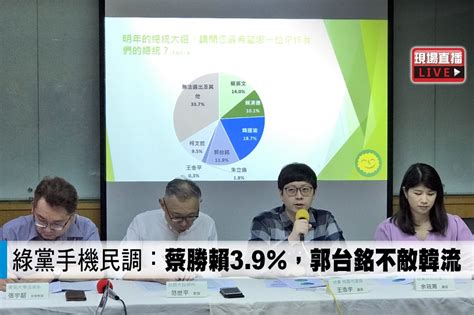 【直播】綠黨手機民調：蔡勝賴3 9％，郭台銘不敵韓流 上報 影音