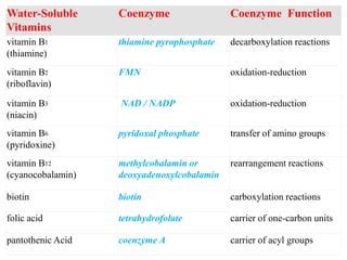 Definitions and types of coenzymes | PPT