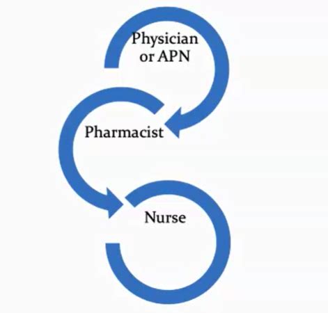 Nursing 140 Medication Admin Flashcards Quizlet