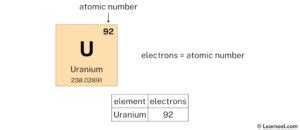 Uranium protons neutrons electrons - Learnool