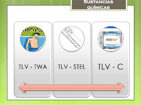 Valores Limites Umbrales