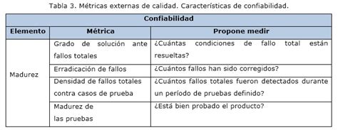 Aplicando Métricas De Calidad A Proyectos Y Procesos Durante Las Pruebas Exploratorias