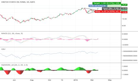 USO Stock Price and Chart — TradingView