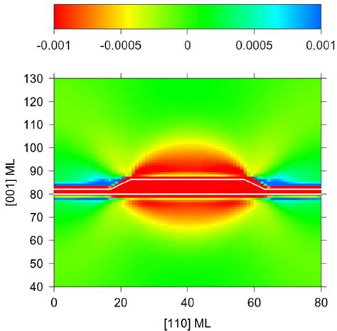 A Cross Sectional Haadf Stem Images Zone Axis Of A