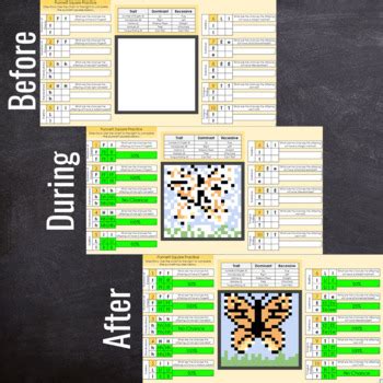 Punnett Square Genetics Digital Activity Pixel Art Review Tpt