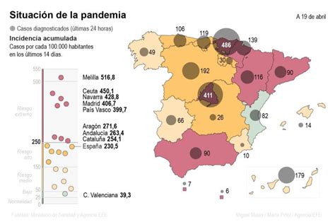 La incidencia de la covid 19 aumenta en España y suma otros 121 fallecidos