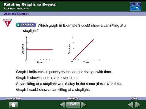 Relating Graphs To Events Algebra Lesson