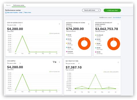 Quickbooks Online Advanced Reseñas Precios Y Funciones Capterra