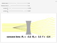 Lensmaker's Equation - Wolfram Demonstrations Project