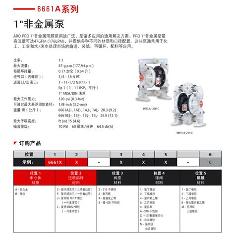 原装aro英格索兰气动隔膜泵6661a3 344 C隔膜泵1寸塑料气动隔膜泵 阿里巴巴