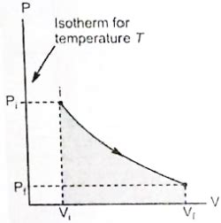 Isochoric Process - Definition, Example, Formula, P-V Diagram