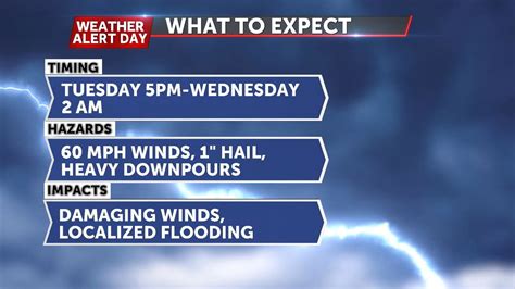 Weather Alert Day Tracking Strong To Severe Storms This Evening