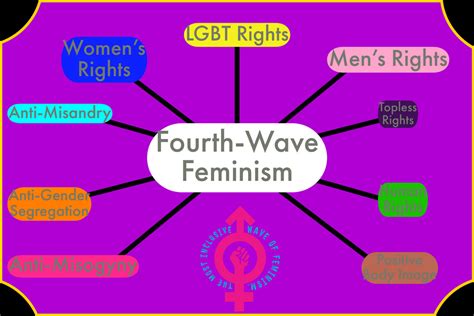 What is Fourth Wave Feminism (Remake) by chanyhuman on DeviantArt