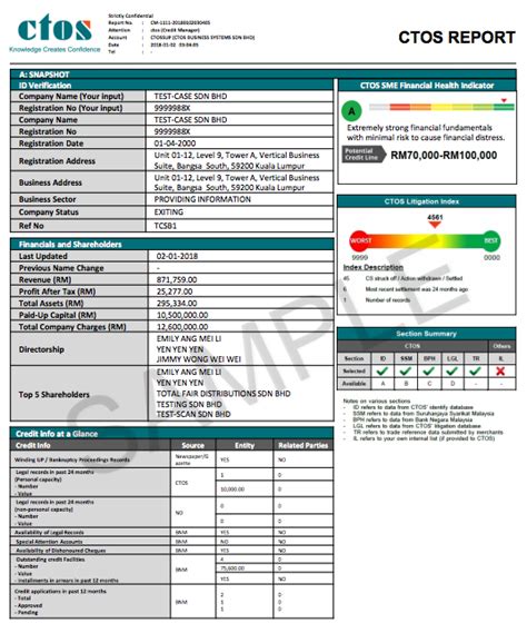 Apa Itu CCRIS Dan CTOS 4 Cara Semak CCRIS Online Percuma