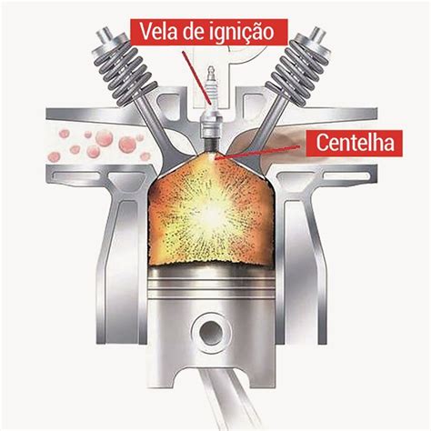 Bobinas de Ignição Como funcionam e qual é o controle realizado pelo