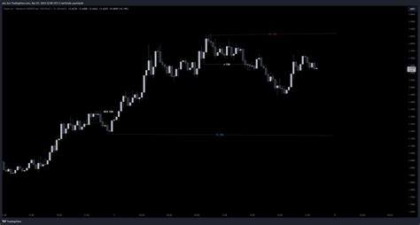 Binance Fetusdt P Chart Image By Ata Bro Tradingview