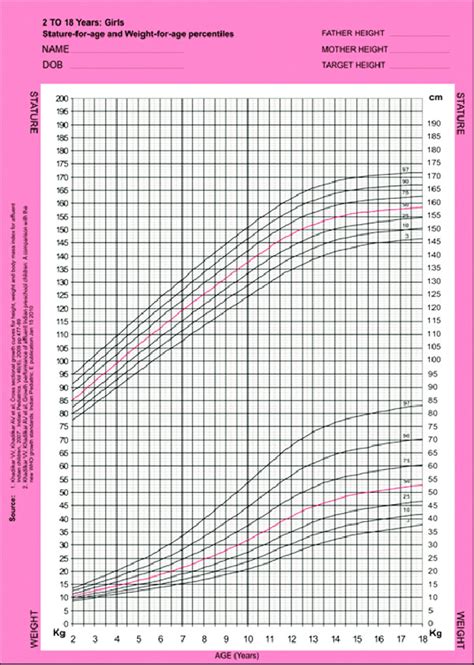 Indian Fetal Weight Chart In Kg - Best Picture Of Chart Anyimage.Org