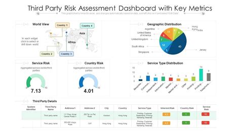 Third Party Risk Assessment Dashboard With Key Metrics Ppt Powerpoint