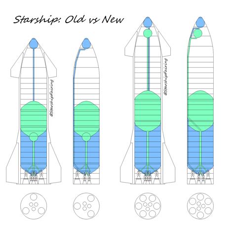 Future Starship Design Diagram (Speculation) : r/spacex