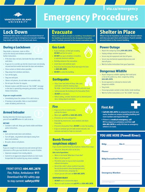 Fillable Online Powell River Emergency Procedures Poster Fax Email