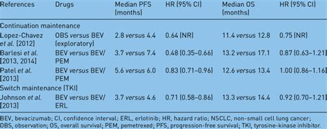 Main clinical trials of maintenance therapy with bevacizumab in ...