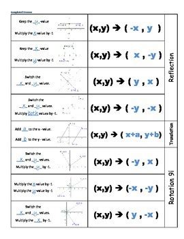 Rules of rotation geometry - kotiforex