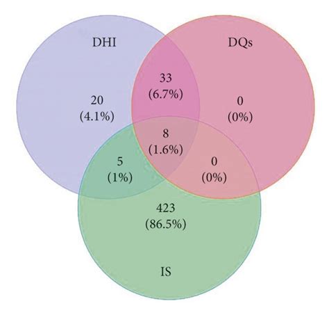 Topological Analysis Of The Protein Protein Interaction Network A