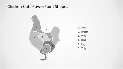 Chicken Cuts Powerpoint Shapes Slidemodel