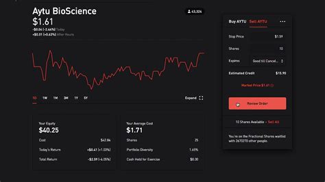 Robinhood Stop Loss Learn What A Stop Loss Is How To Use It