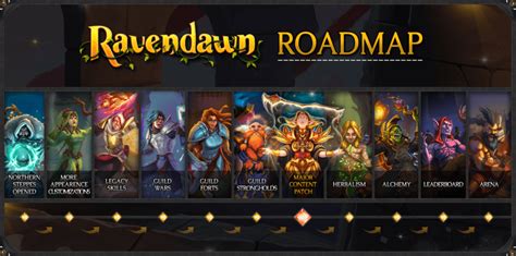 Ravendawn Svelata La Roadmap Del 2024 Mmoit