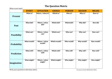 the_question_matrix.pdf