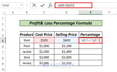 How To Use Profit And Loss Percentage Formula In Excel 4 Ways