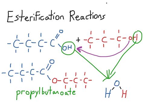 ShowMe - esterification reactions