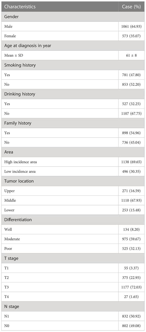 Frontiers Increases Prognostic Value Of Clinical Pathological