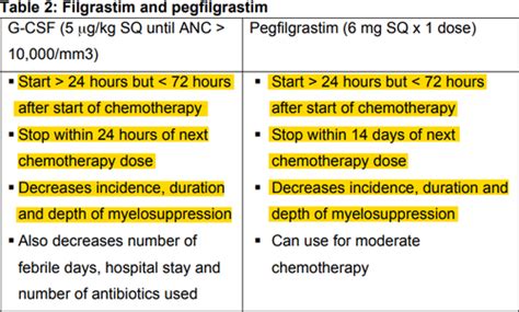 Ptx Unit Adverse Effects Of Chemotherapy Dr Borders