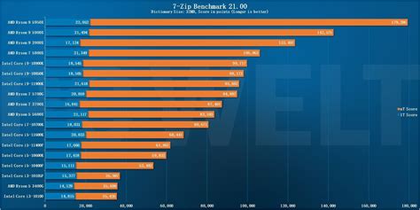 Ryzen 7 5700G review | PCWorld