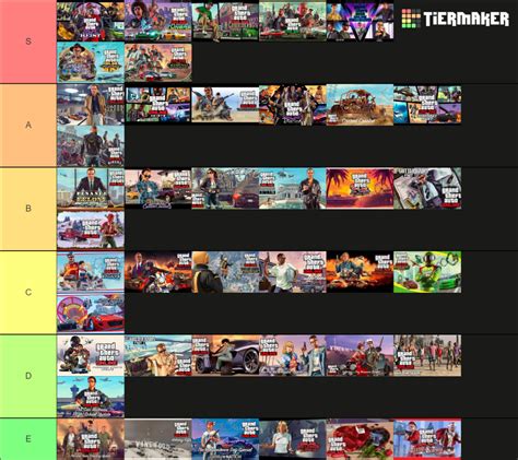 Gta Online Updates Tier List Community Rankings Tiermaker