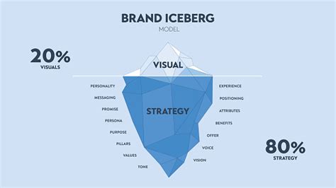 vector illustration  branding iceberg model infographic diagram
