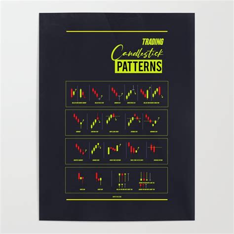 Trading Candlestick Patterns - Trader Poster by Qwotster | Society6