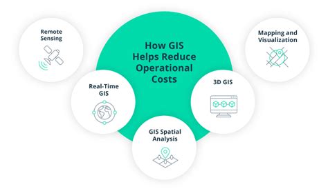 How Geospatial Data Is Revolutionizing the Telecom Industry