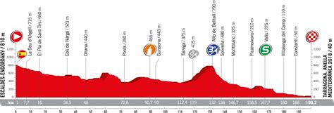 Vuelta Alle Etappen Der Spanien Rundfahrt Mit Profil Und