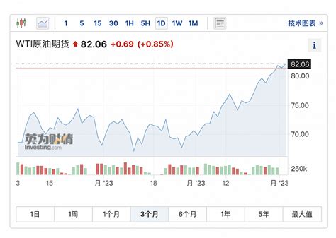 国际油价创三个月新高界面新闻