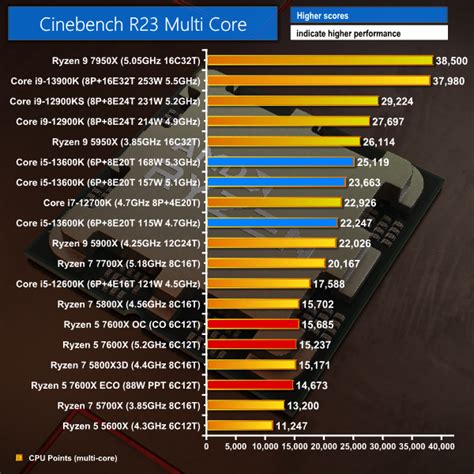 Amd Ryzen X Cpu Review Kitguru Part