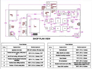 Machine Shop | Engineering and Physics | Southern Arkansas University